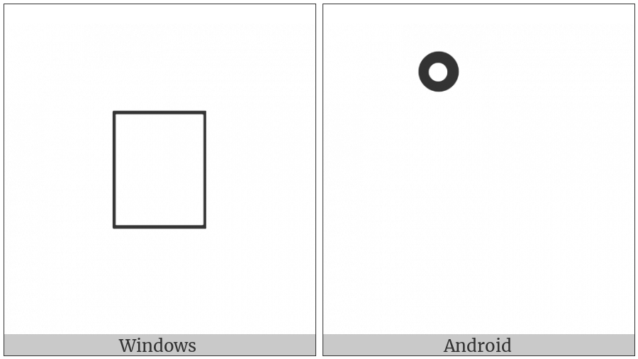 Sundanese Sign Panyecek on various operating systems