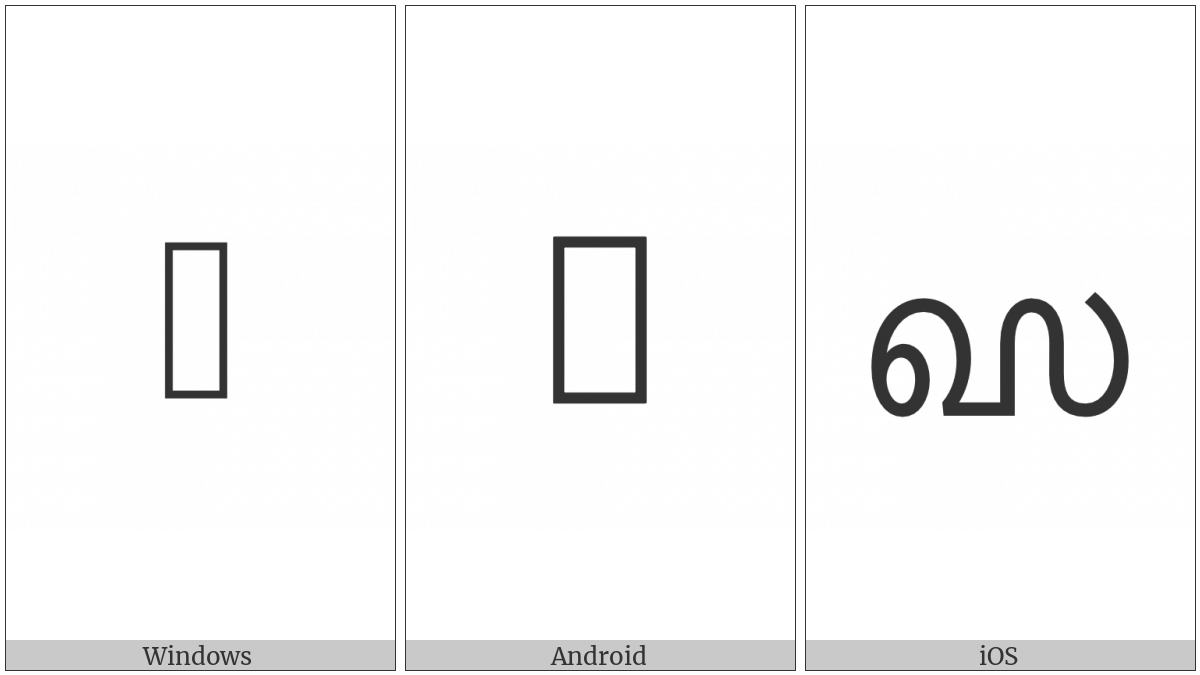 Grantha Letter Sa on various operating systems
