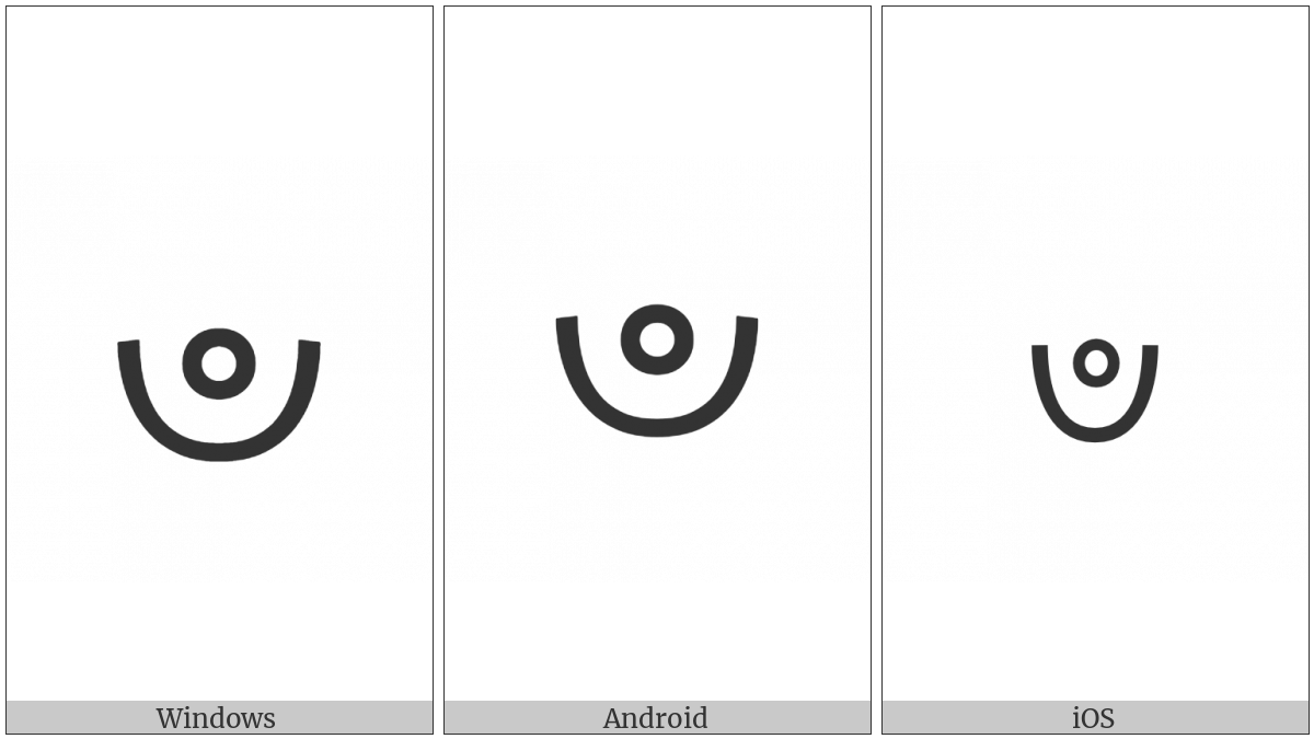 Grantha Letter Vedic Anusvara on various operating systems