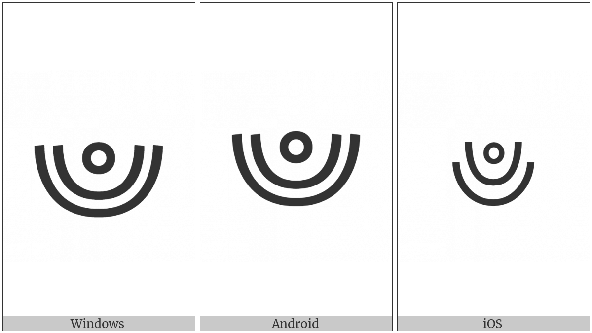 Grantha Letter Vedic Double Anusvara on various operating systems