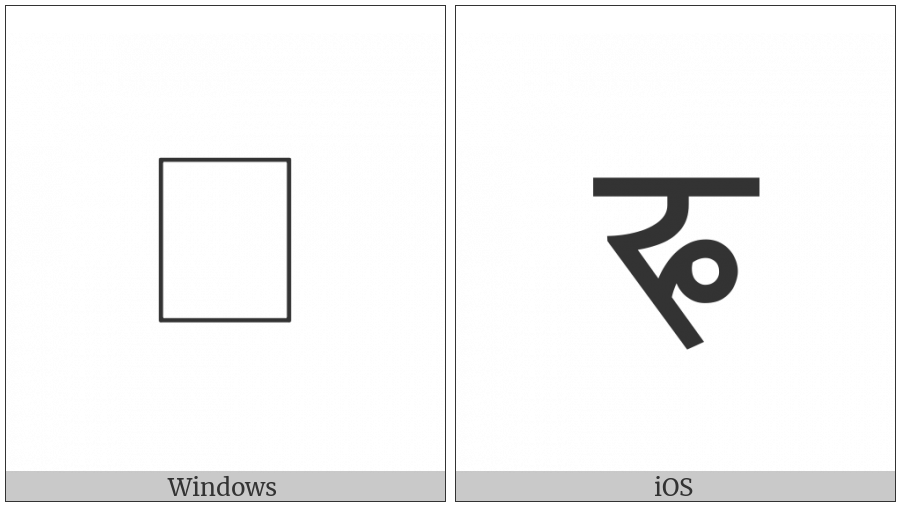 Newa Letter Pha on various operating systems