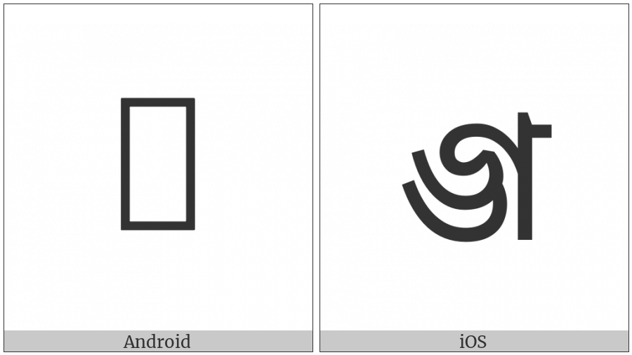 Tirhuta Letter Ii on various operating systems