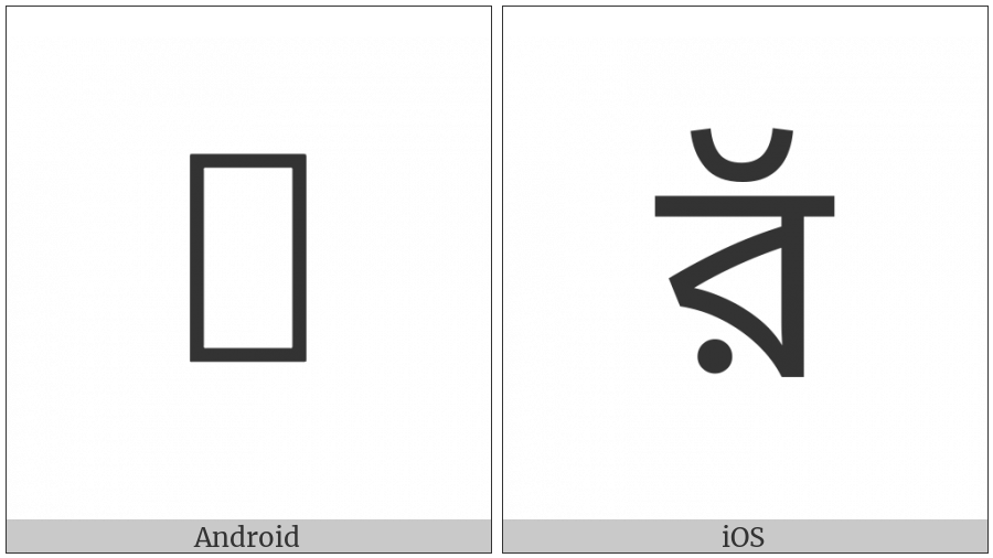 Tirhuta Letter Ba on various operating systems