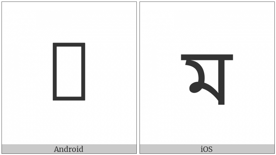 Tirhuta Letter Ma on various operating systems