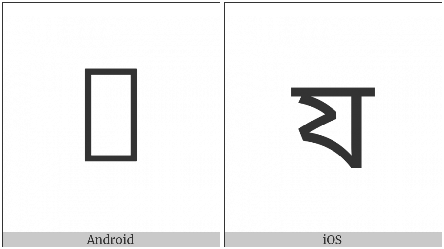 Tirhuta Letter Ya on various operating systems