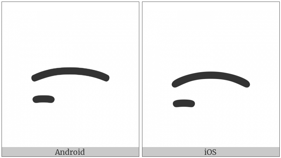 Batak Letter Simalungun La on various operating systems