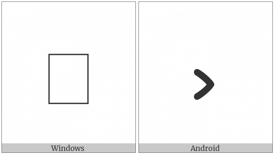 Batak Vowel Sign E on various operating systems