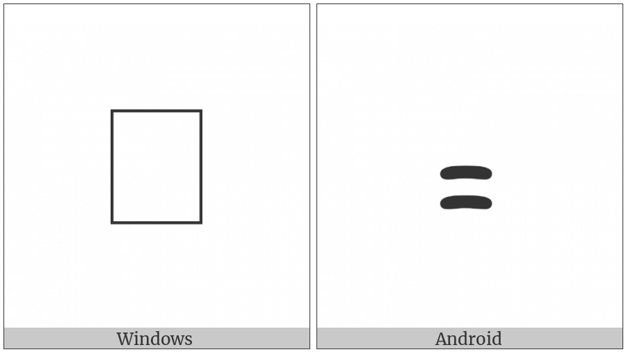 Batak Vowel Sign Karo I on various operating systems