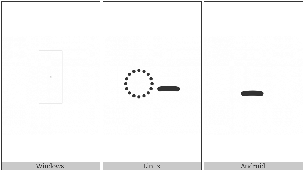 Batak Panongonan on various operating systems