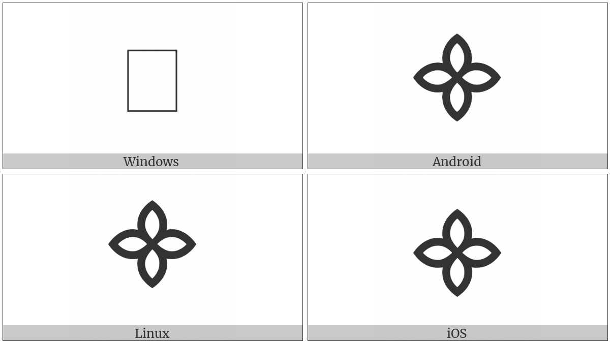 Batak Symbol Bindu Pinarboras on various operating systems