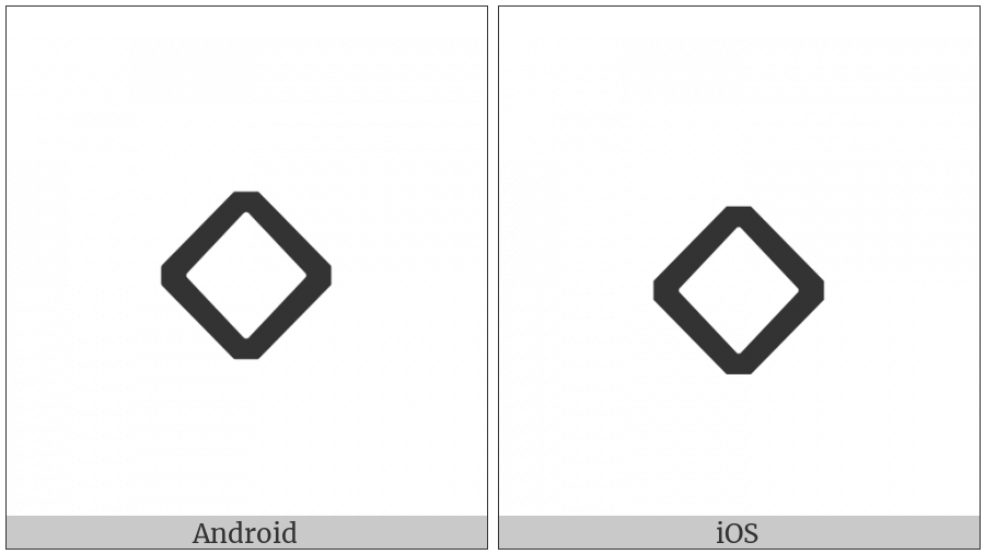 Warang Citi Small Letter Bu on various operating systems