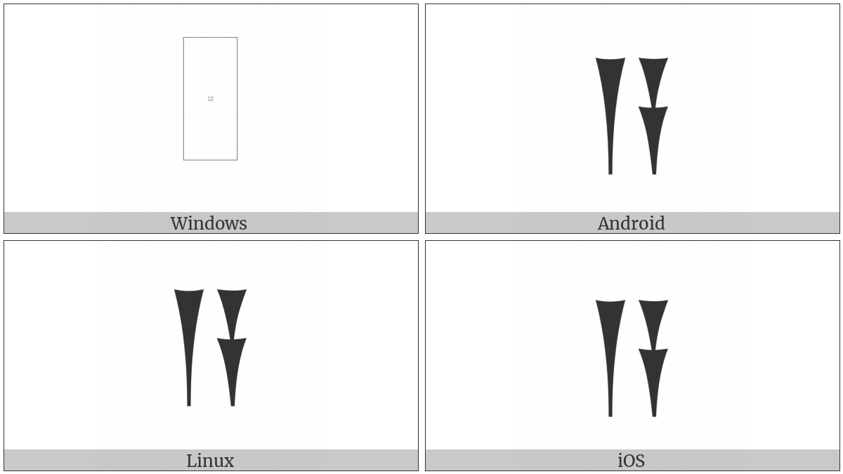 Cuneiform Sign A on various operating systems
