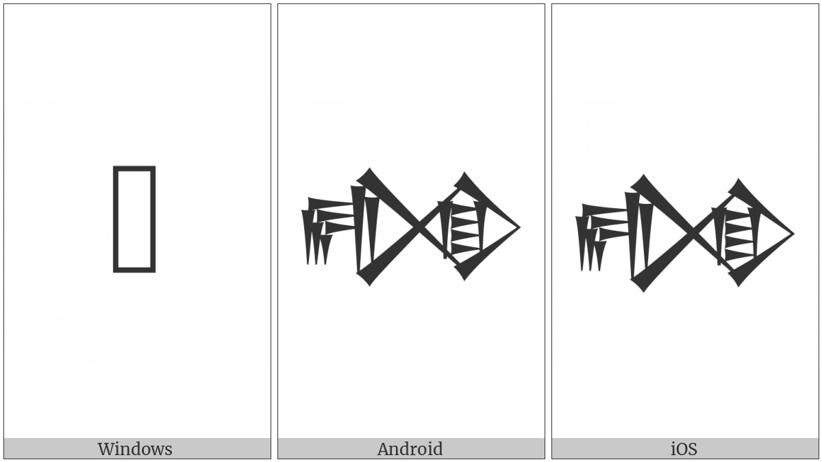 Cuneiform Sign Edin on various operating systems