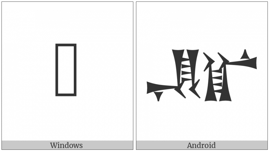 Cuneiform Sign En Opposing En on various operating systems