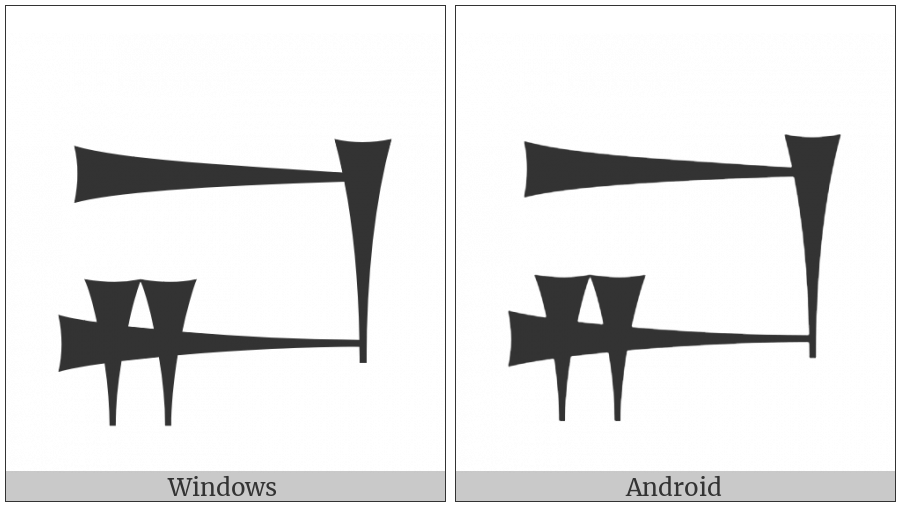 Cuneiform Sign Ga2 on various operating systems