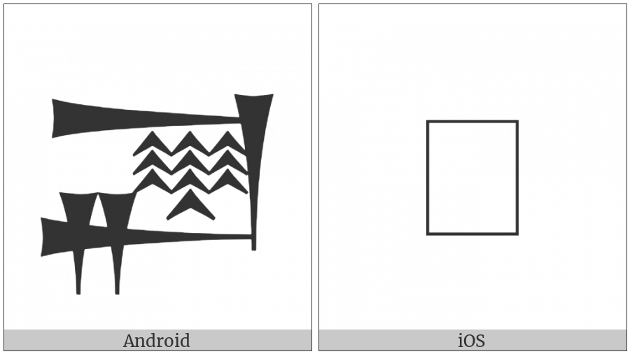 Cuneiform Sign Ga2 Times Sum on various operating systems