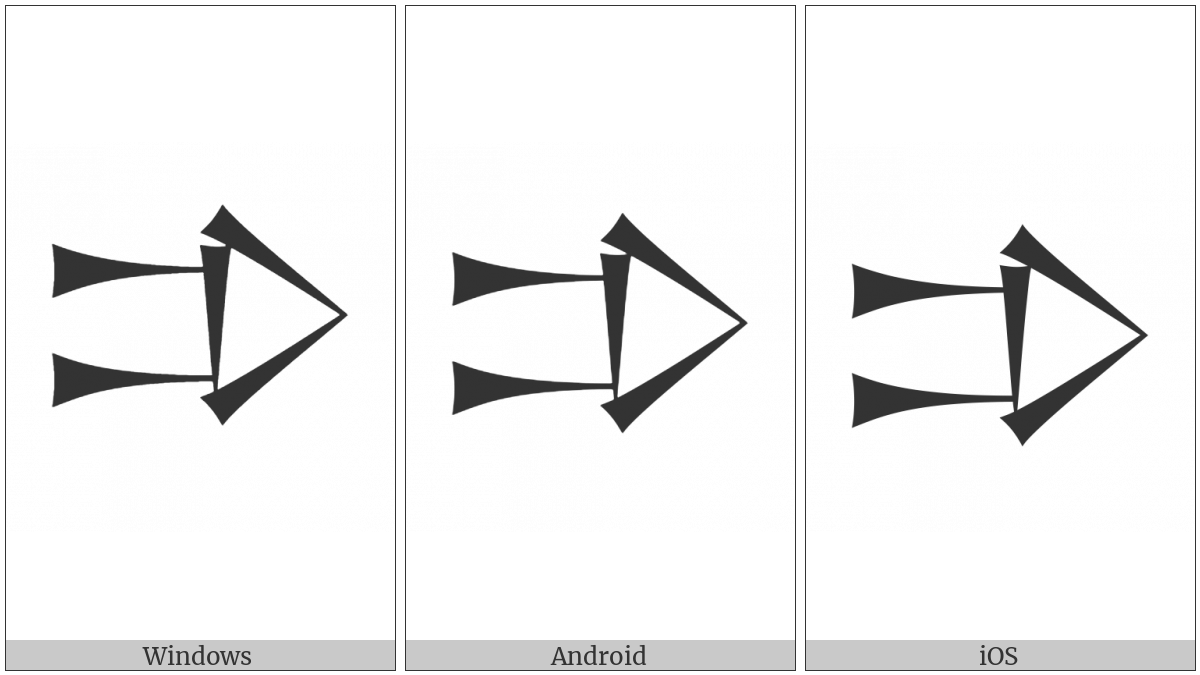 Cuneiform Sign Gud on various operating systems