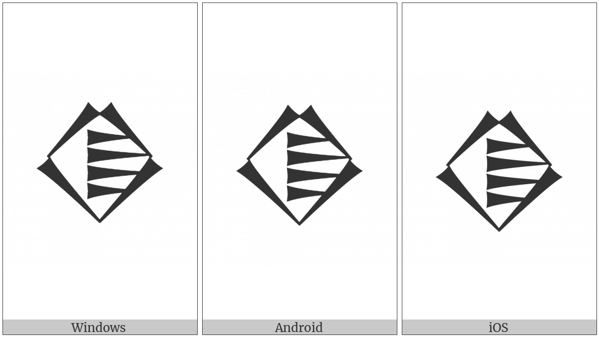 Cuneiform Sign Ki on various operating systems