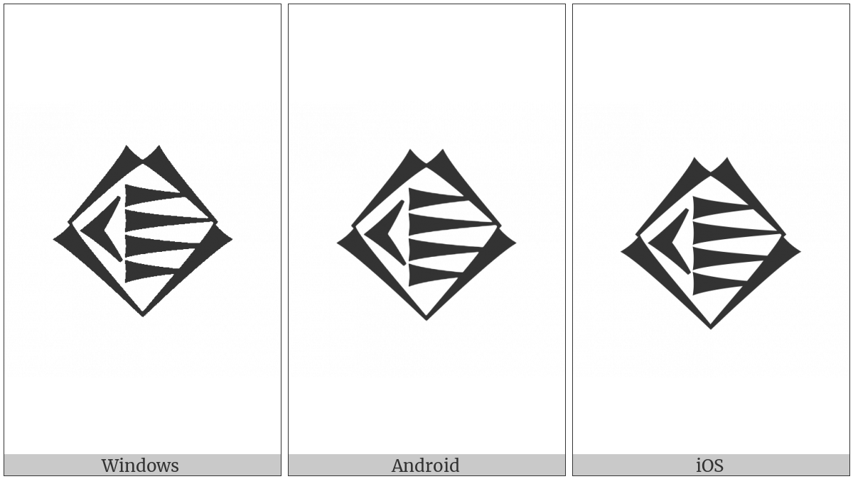 Cuneiform Sign Ki Times U on various operating systems