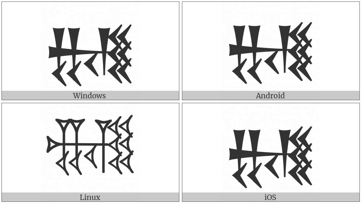 Cuneiform Sign Nam on various operating systems