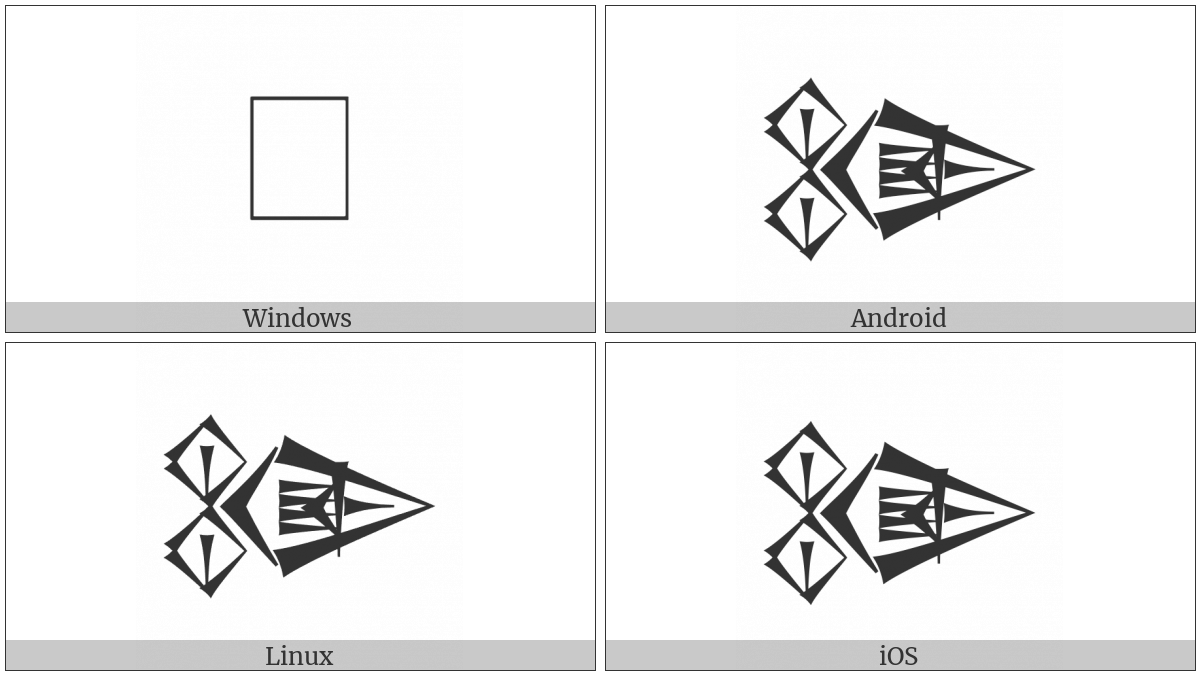 Cuneiform Sign Nunuz Ab2 Times Igi Gunu on various operating systems