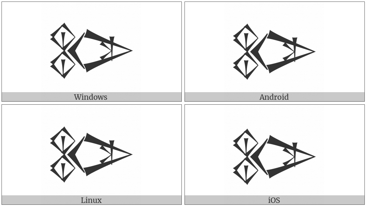 Cuneiform Sign Nunuz Ab2 Times Sila3 on various operating systems