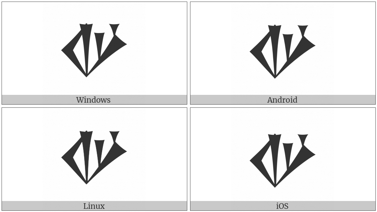 Cuneiform Sign Pad on various operating systems