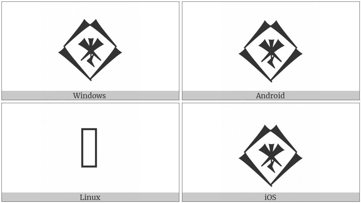 Cuneiform Sign Sha3 Times Shu2 on various operating systems