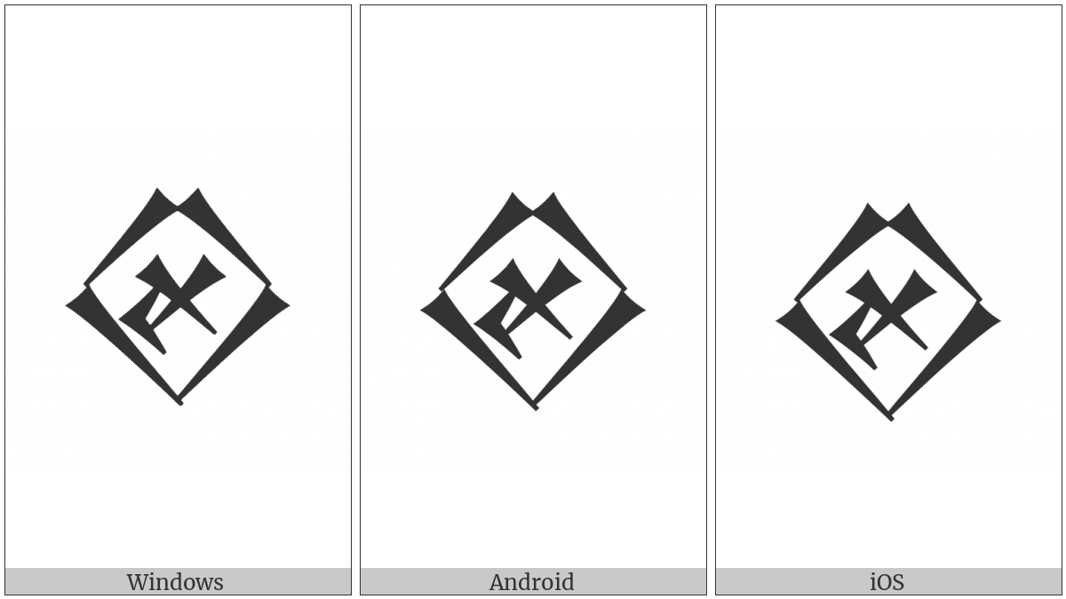 Cuneiform Sign Sha3 Times U on various operating systems