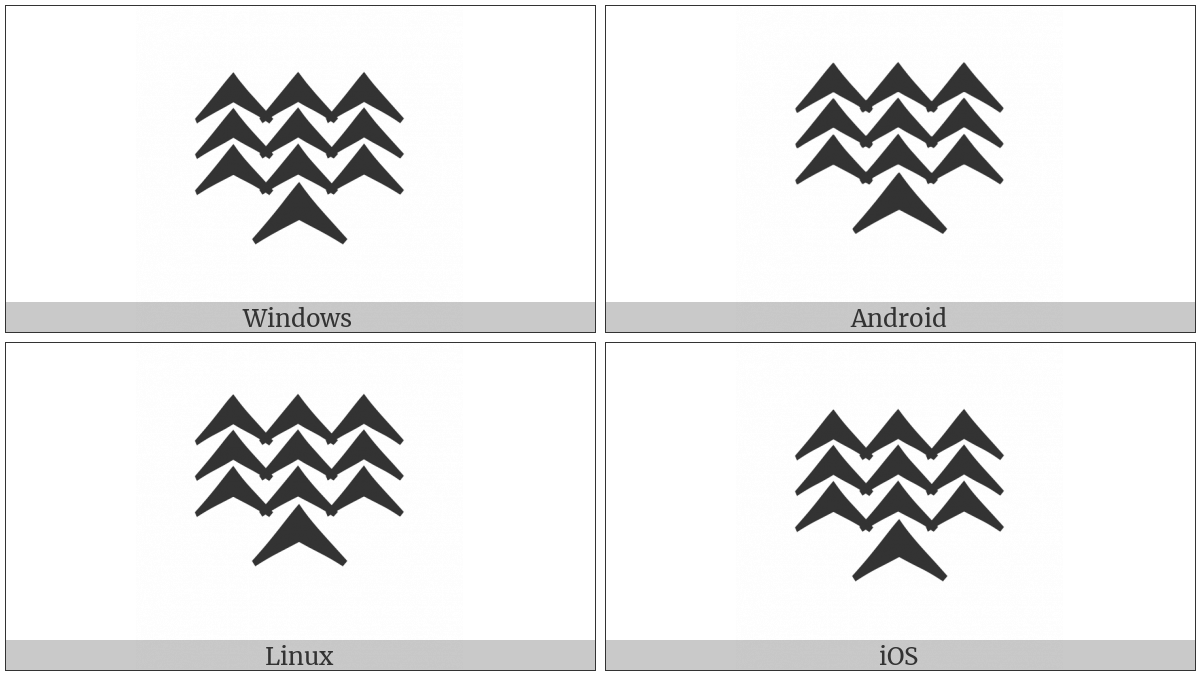 Cuneiform Sign Sum on various operating systems
