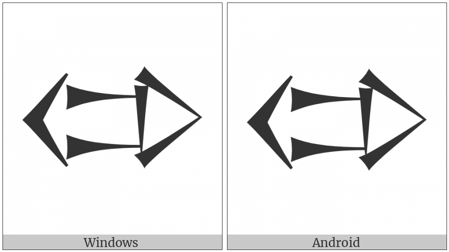Cuneiform Sign U Gud on various operating systems