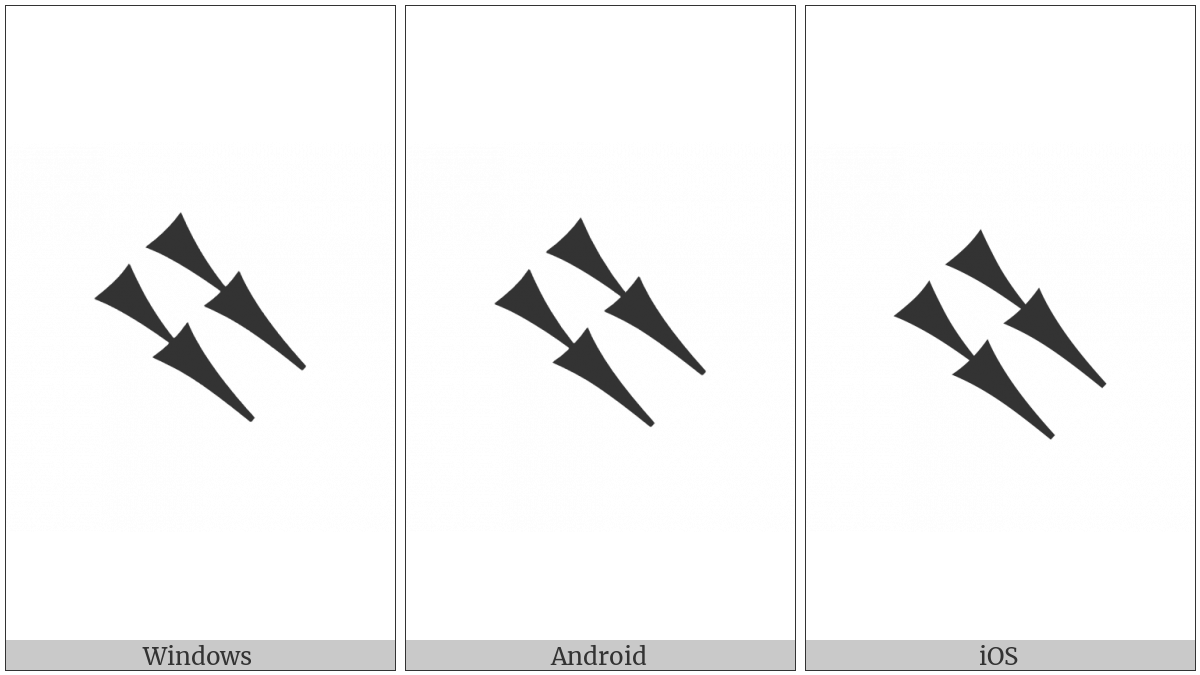 Cuneiform Sign Za Tenu on various operating systems