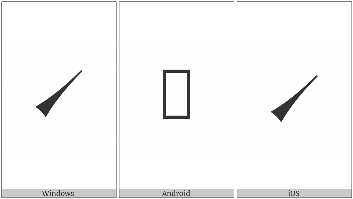 Cuneiform Sign Ge22 on various operating systems