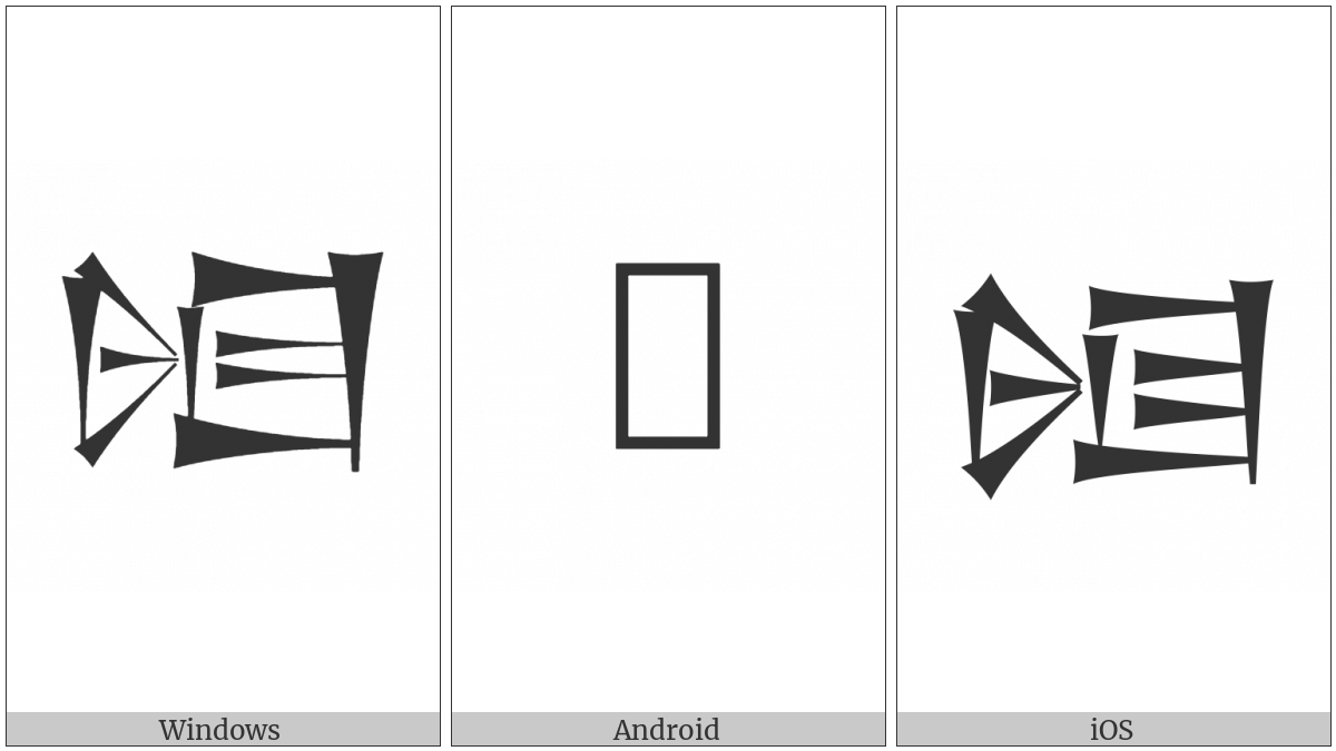 Cuneiform Sign Nin on various operating systems