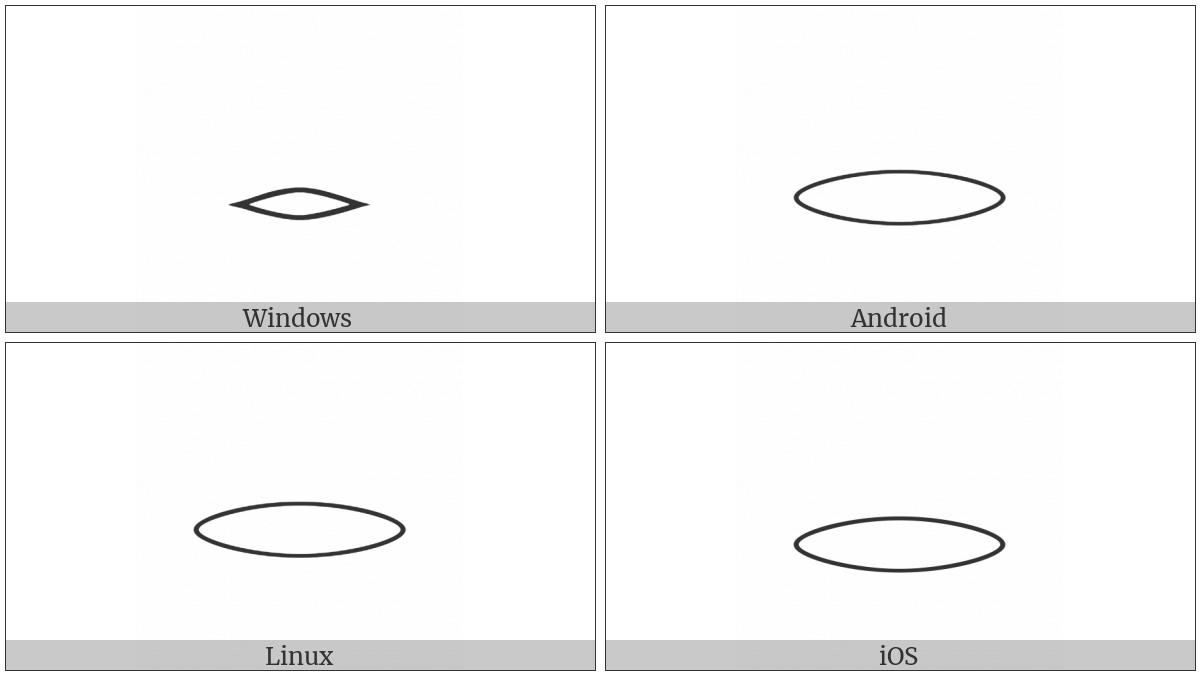 Egyptian Hieroglyph D021 on various operating systems