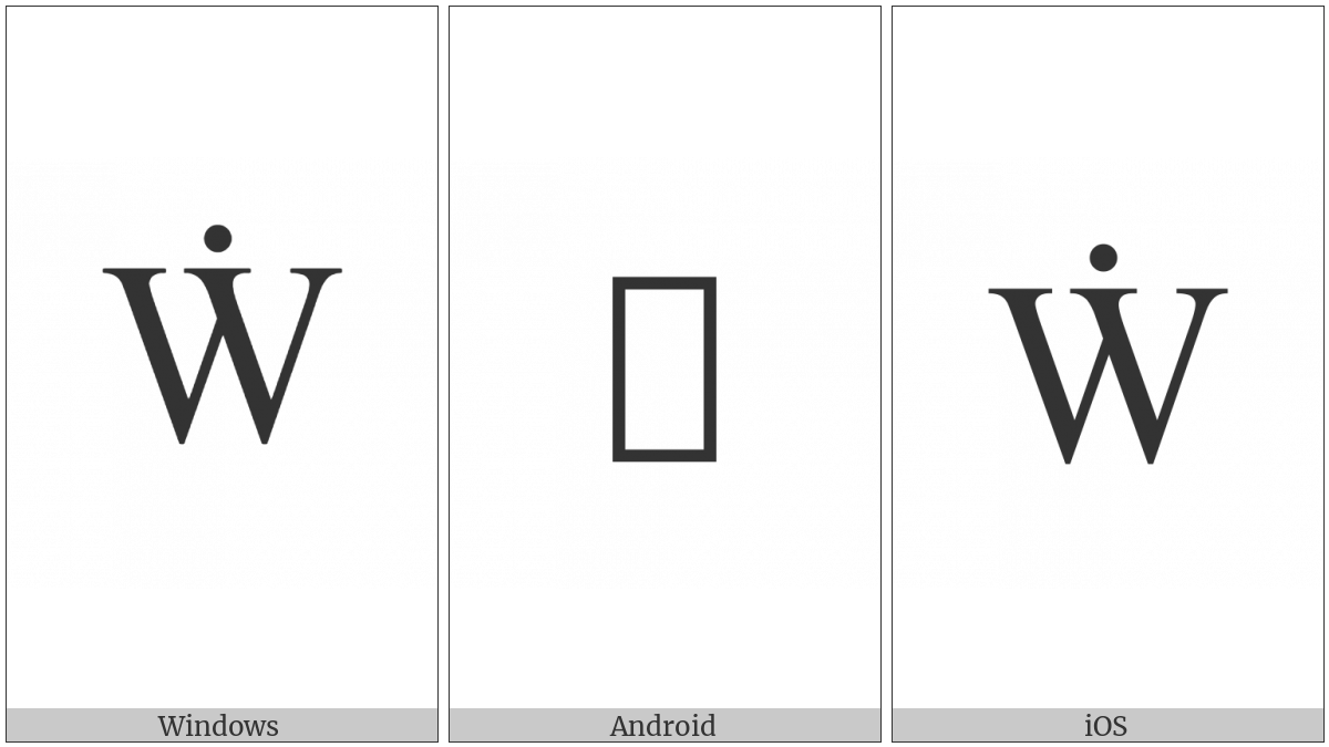 Latin Capital Letter W With Dot Above on various operating systems