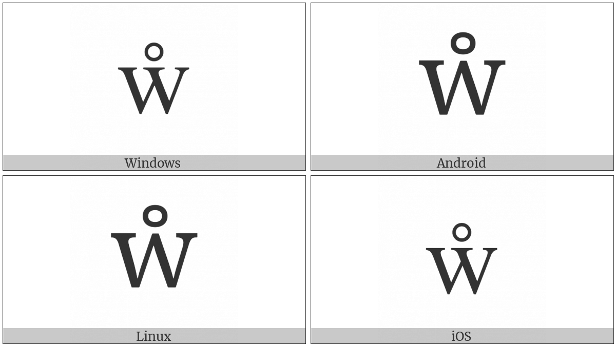 Latin Small Letter W With Ring Above on various operating systems