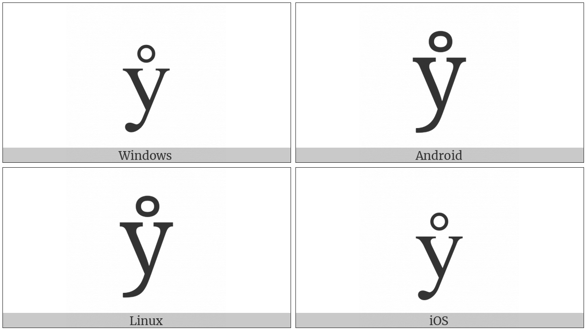 Latin Small Letter Y With Ring Above on various operating systems