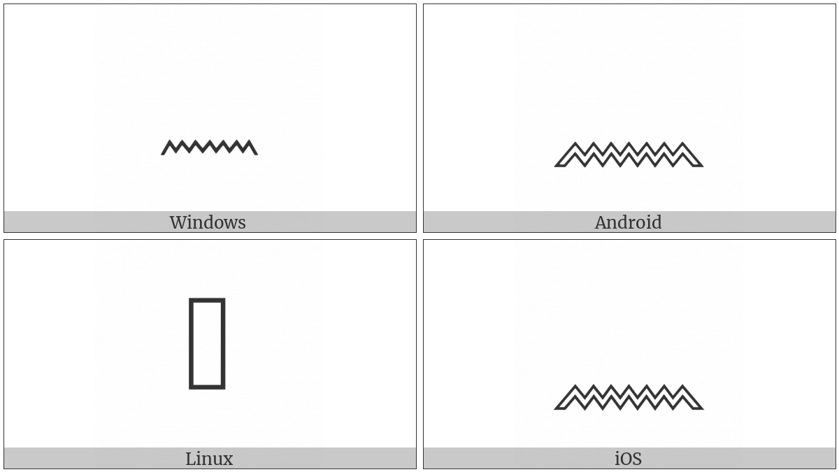 Egyptian Hieroglyph N035 on various operating systems