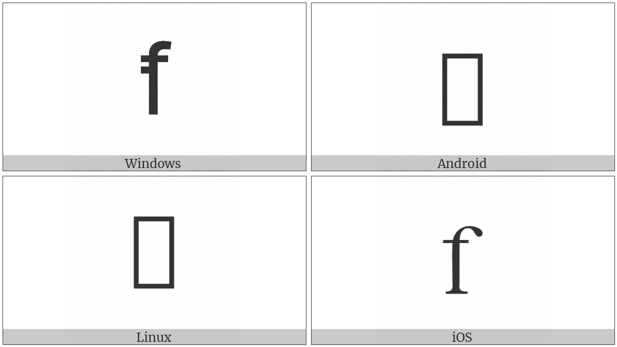 Latin Small Letter Long S With High Stroke on various operating systems