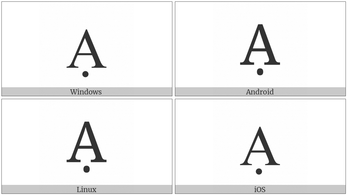 Latin Capital Letter A With Dot Below on various operating systems