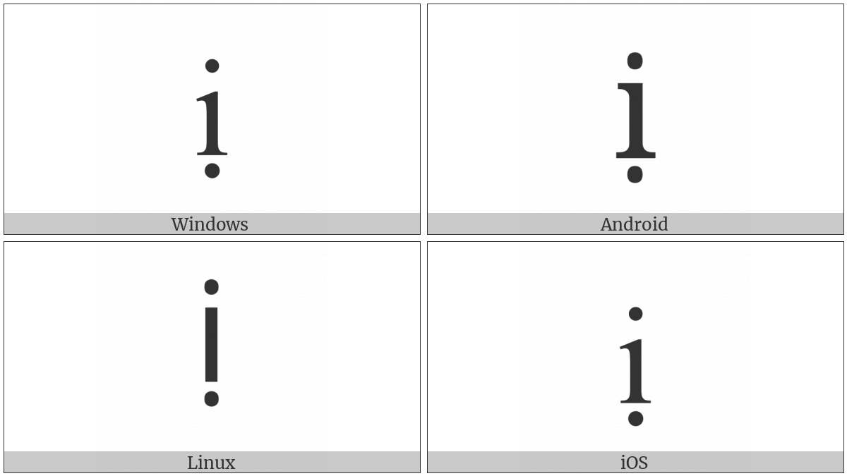 Latin Small Letter I With Dot Below on various operating systems