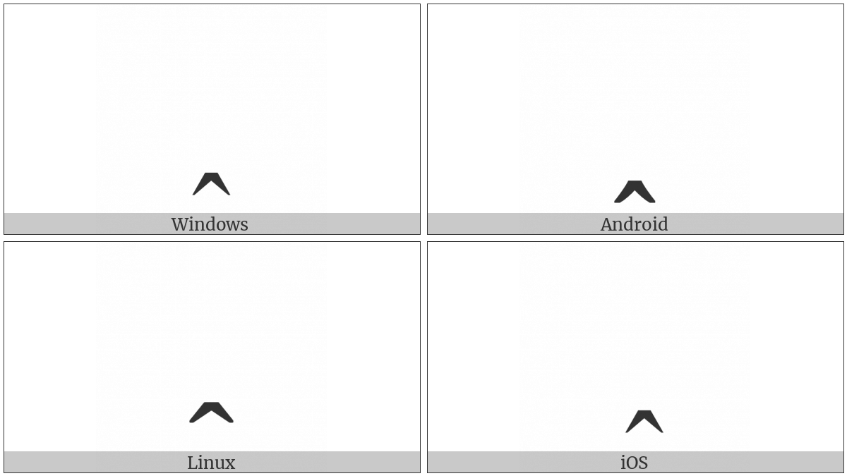 Combining Circumflex Accent Below on various operating systems