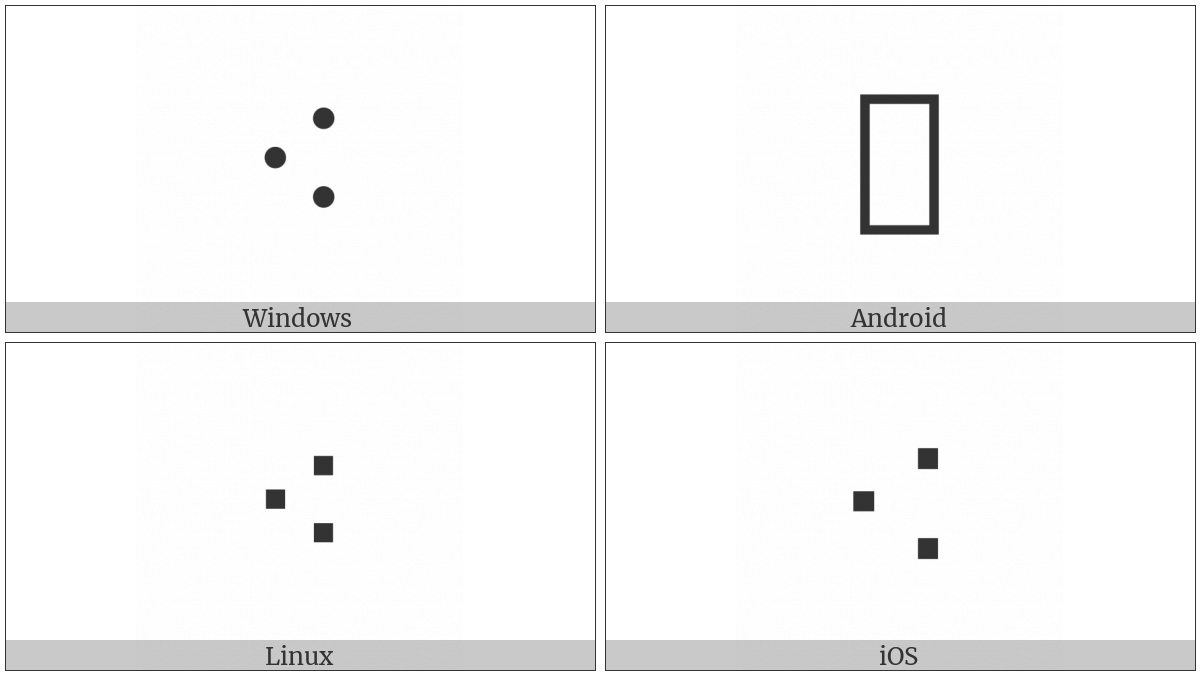 Three Dot Punctuation on various operating systems