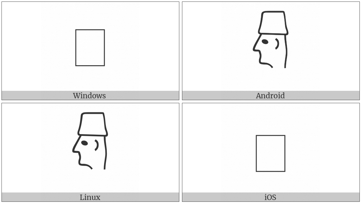Anatolian Hieroglyph A011 on various operating systems