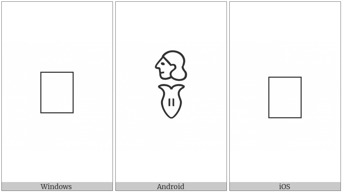 Anatolian Hieroglyph A012 on various operating systems