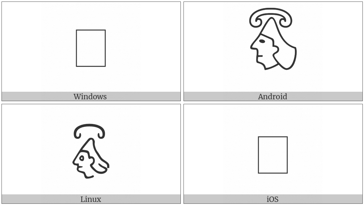 Anatolian Hieroglyph A016 on various operating systems