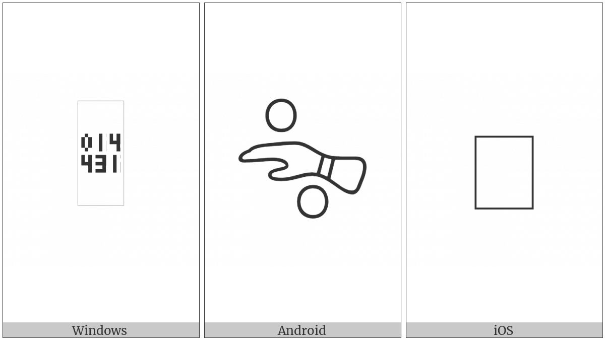 Anatolian Hieroglyph A045A on various operating systems