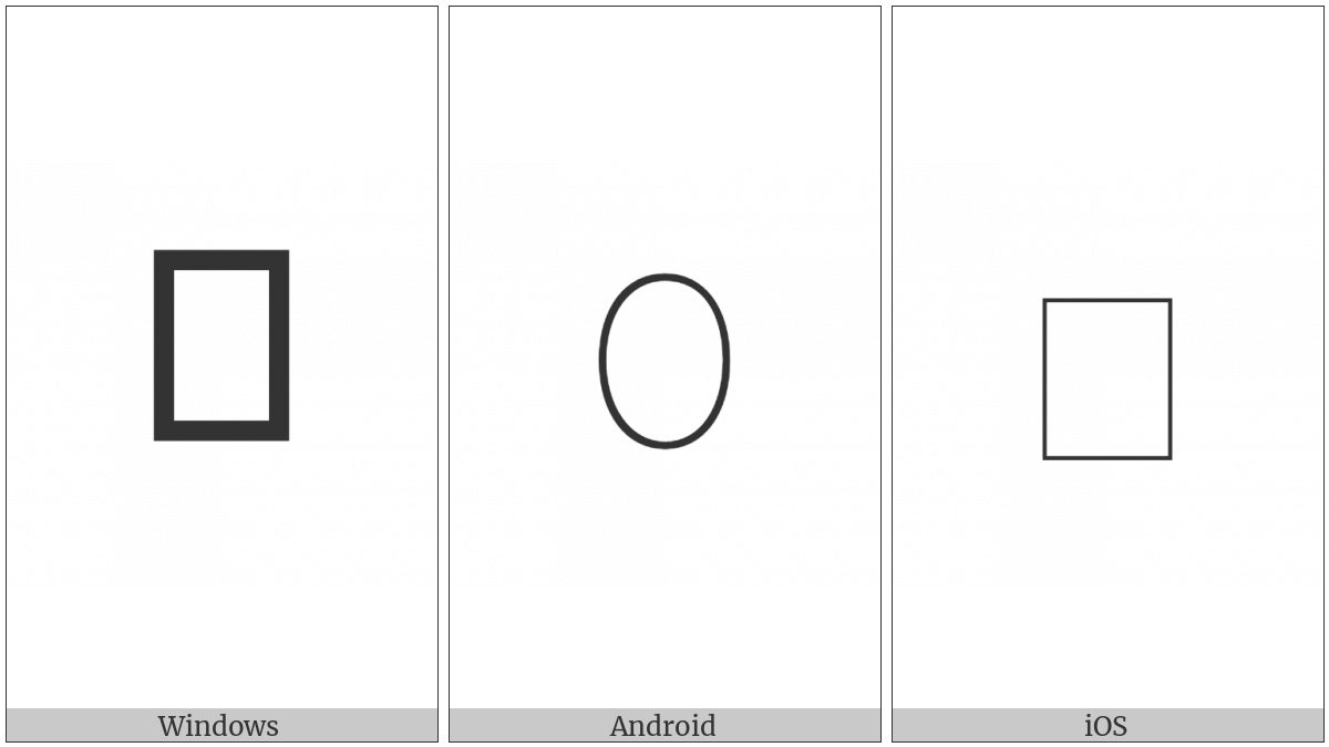 Anatolian Hieroglyph A079 on various operating systems