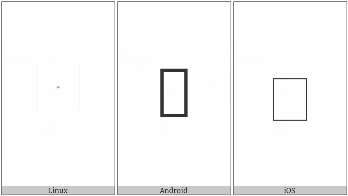 Anatolian Hieroglyph A102 on various operating systems